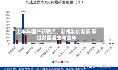上半年国产新靶点、新机制创新药 获批数量超去年全年