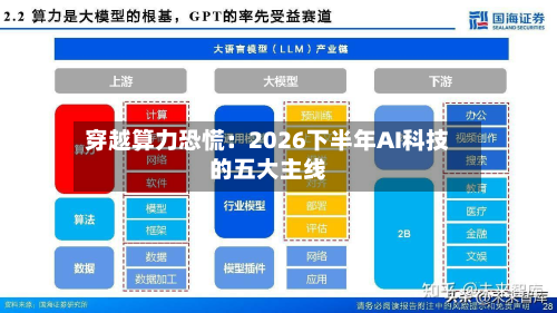 穿越算力恐慌：2026下半年AI科技的五大主线-第2张图片