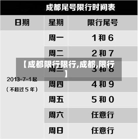 【成都限行限行,成都,限行】
