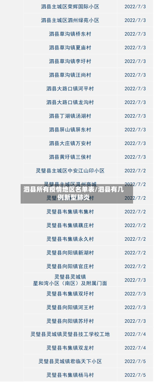 泗县所有疫情地区名单表/泗县有几例新型肺炎-第3张图片