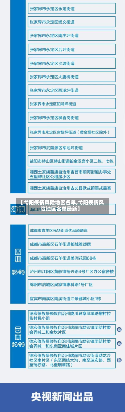 【弋阳疫情风险地区名单,弋阳疫情风险地区名单最新】-第2张图片