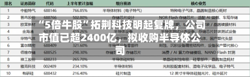 “5倍牛股”拓荆科技明起复牌，公司市值已超2400亿，拟收购半导体公司-第1张图片