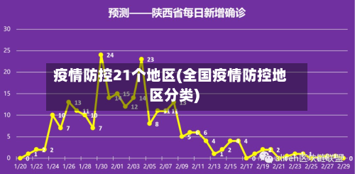 疫情防控21个地区(全国疫情防控地区分类)