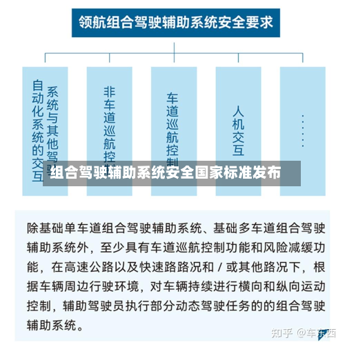 组合驾驶辅助系统安全国家标准发布