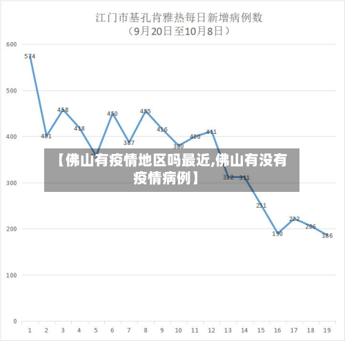 【佛山有疫情地区吗最近,佛山有没有疫情病例】