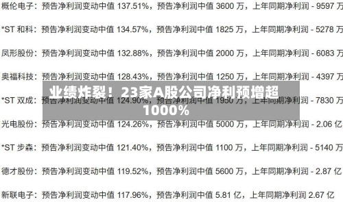 业绩炸裂！23家A股公司净利预增超1000%