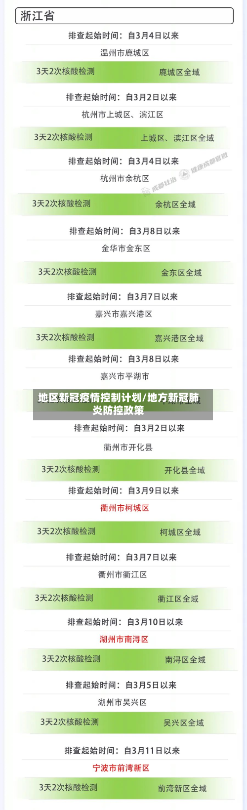 地区新冠疫情控制计划/地方新冠肺炎防控政策