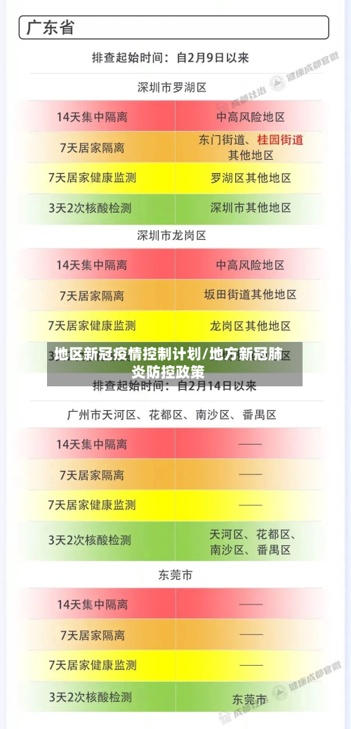 地区新冠疫情控制计划/地方新冠肺炎防控政策-第2张图片