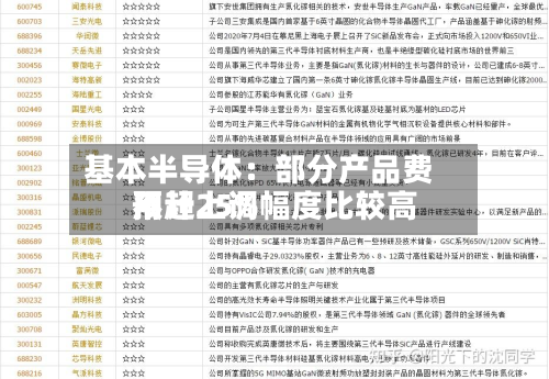 基本半导体：部分产品费用预计上调幅度比较高不超25%