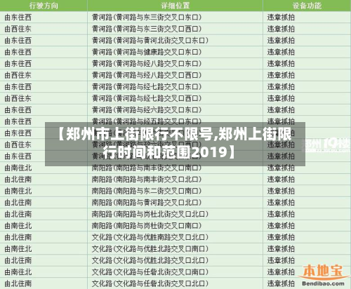 【郑州市上街限行不限号,郑州上街限行时间和范围2019】