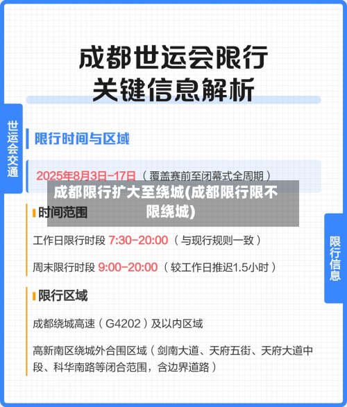 成都限行扩大至绕城(成都限行限不限绕城)-第2张图片