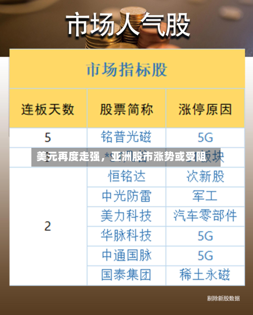 美元再度走强，亚洲股市涨势或受阻-第2张图片