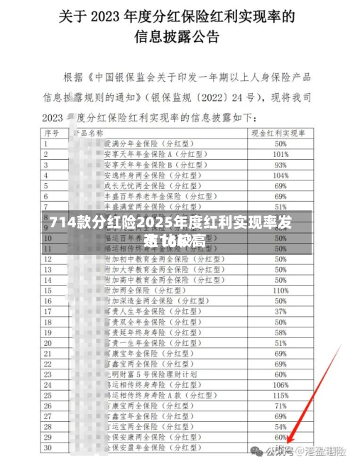 714款分红险2025年度红利实现率发布 比较高达166%