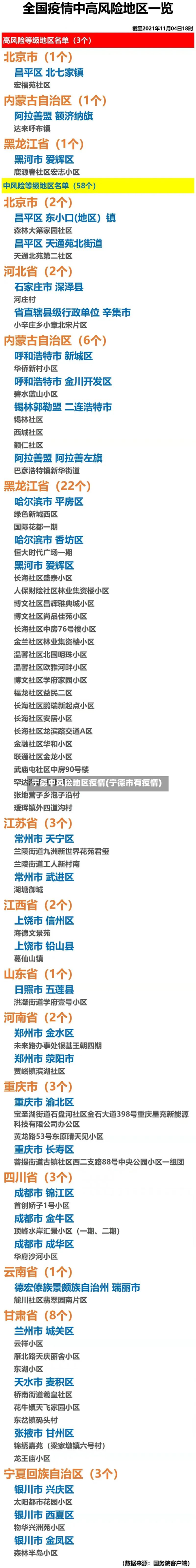 宁德中风险地区疫情(宁德市有疫情)-第2张图片