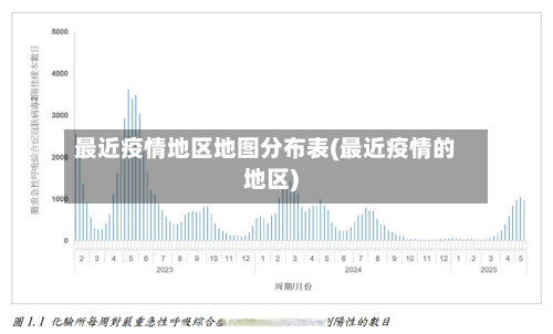 最近疫情地区地图分布表(最近疫情的地区)
