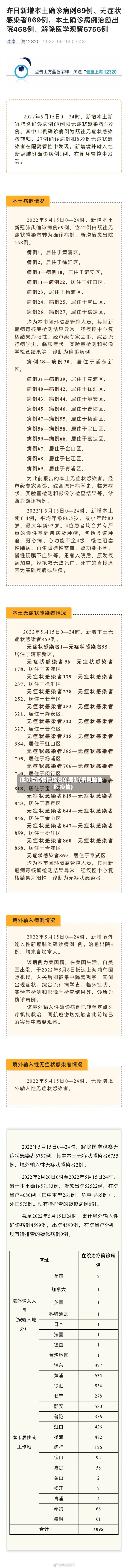 低风险疫情地区名单最新(低风险地区 疫情)-第2张图片