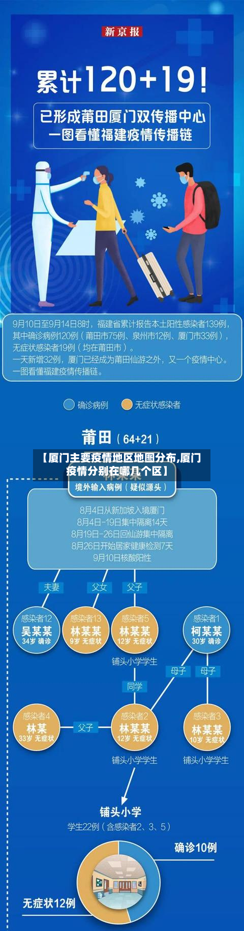 【厦门主要疫情地区地图分布,厦门疫情分别在哪几个区】-第2张图片