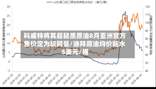 科威特将其超轻质原油8月亚洲官方售价定为较阿曼/迪拜原油均价贴水5美元/桶