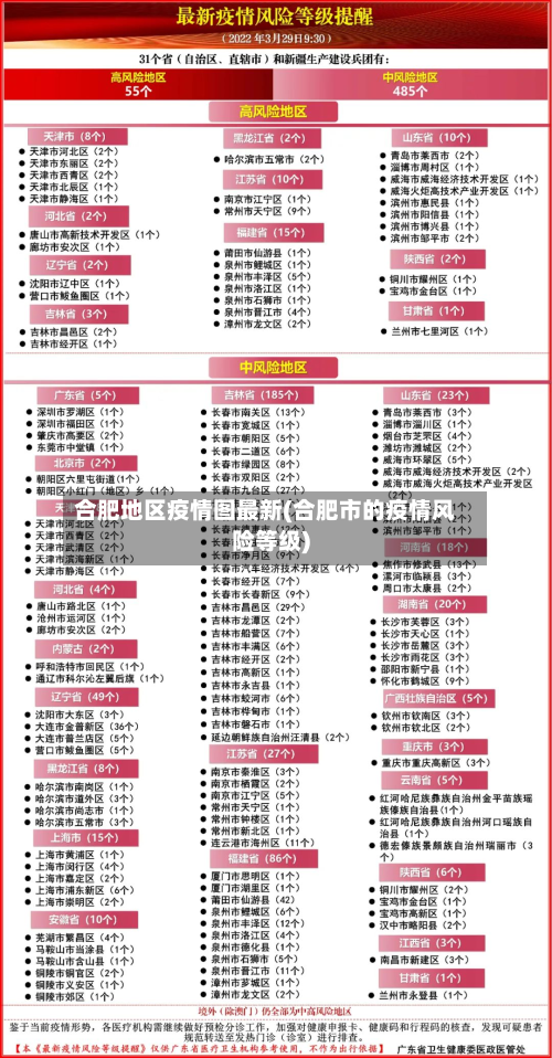 合肥地区疫情图最新(合肥市的疫情风险等级)