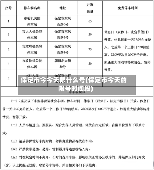 保定市今今天限什么号(保定市今天的限号时间段)