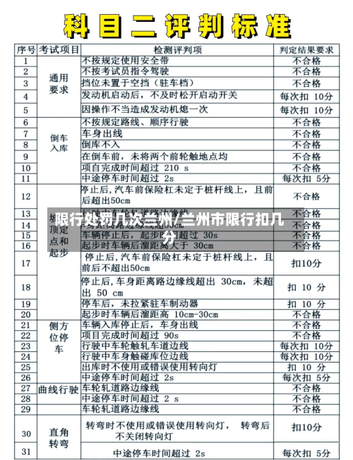 限行处罚几次兰州/兰州市限行扣几分