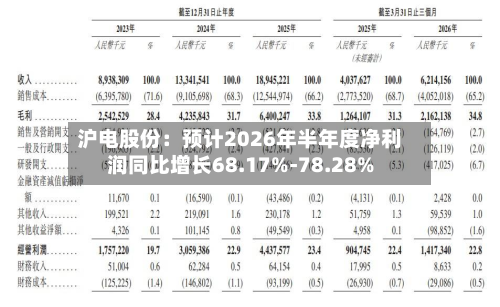 沪电股份：预计2026年半年度净利润同比增长68.17%-78.28%-第2张图片
