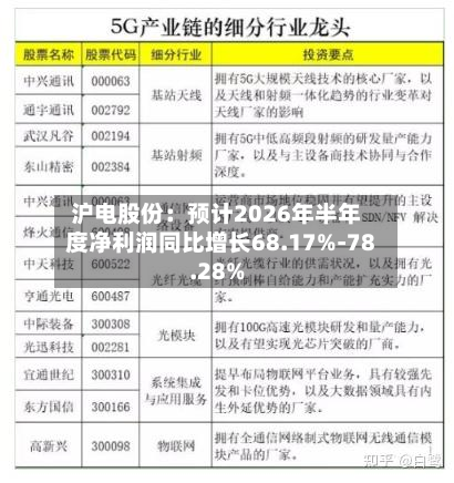 沪电股份：预计2026年半年度净利润同比增长68.17%-78.28%-第3张图片