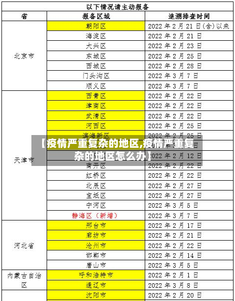 【疫情严重复杂的地区,疫情严重复杂的地区怎么办】