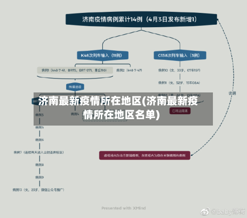 济南最新疫情所在地区(济南最新疫情所在地区名单)-第2张图片