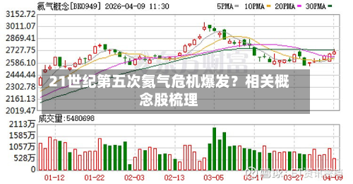 21世纪第五次氦气危机爆发？相关概念股梳理-第3张图片