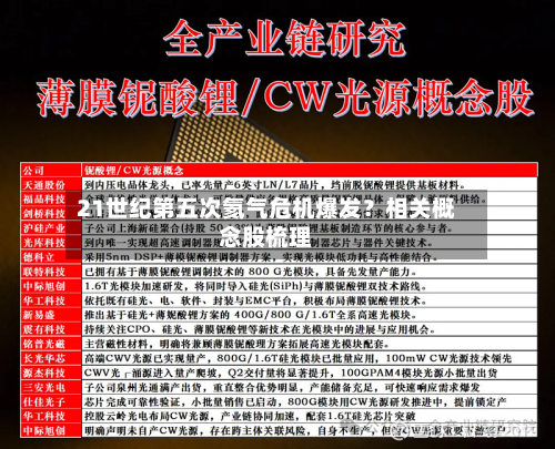 21世纪第五次氦气危机爆发？相关概念股梳理-第1张图片