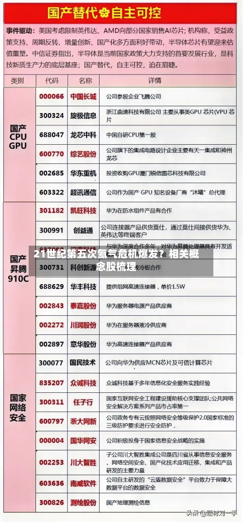 21世纪第五次氦气危机爆发？相关概念股梳理-第2张图片