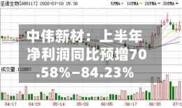 中伟新材：上半年净利润同比预增70.58%—84.23%-第2张图片