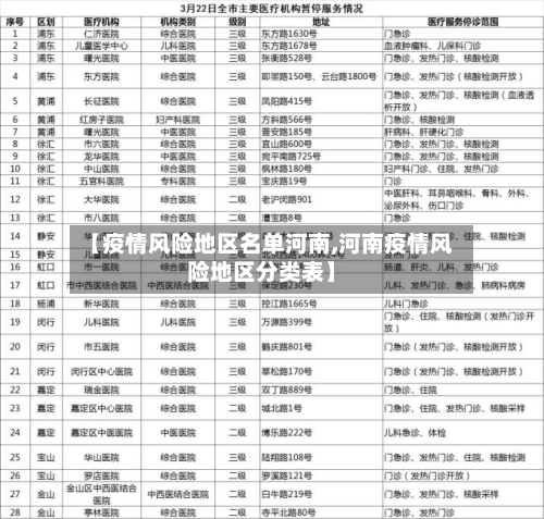 【疫情风险地区名单河南,河南疫情风险地区分类表】