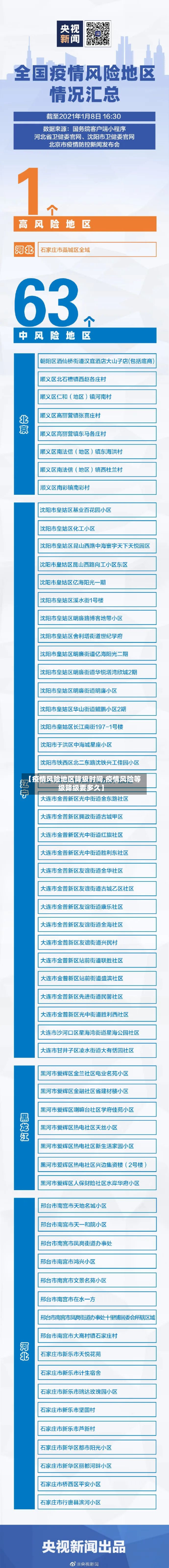 【疫情风险地区降级时间,疫情风险等级降级要多久】
