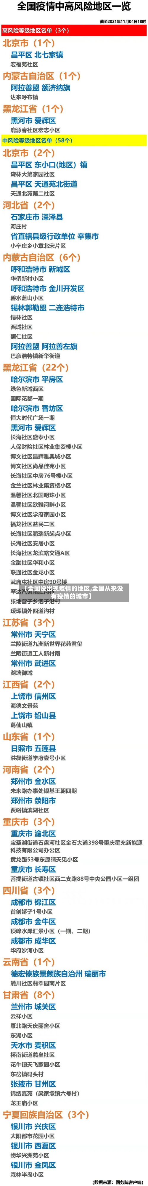 【全国没出现疫情的地区,全国从来没有疫情的城市】