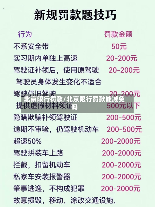 北京限行罚款/北京限行罚款能减免吗-第2张图片