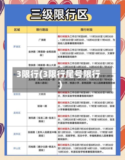 3限行(3限行尾号限行)-第3张图片