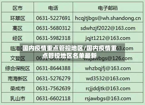 国内疫情重点管控地区/国内疫情重点管控地区名单最新-第2张图片