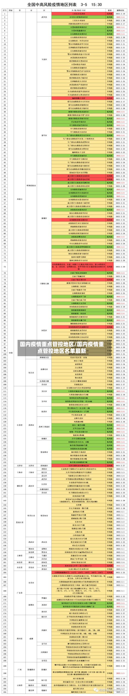 国内疫情重点管控地区/国内疫情重点管控地区名单最新-第3张图片