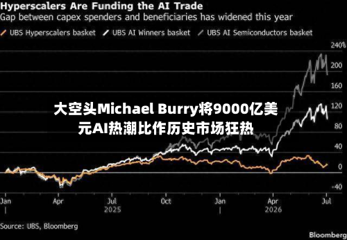 大空头Michael Burry将9000亿美元AI热潮比作历史市场狂热