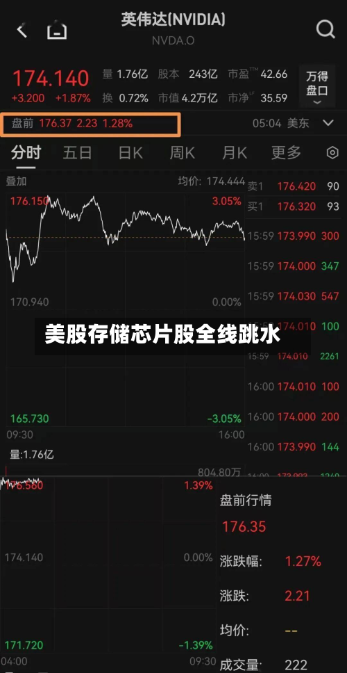 美股存储芯片股全线跳水-第3张图片