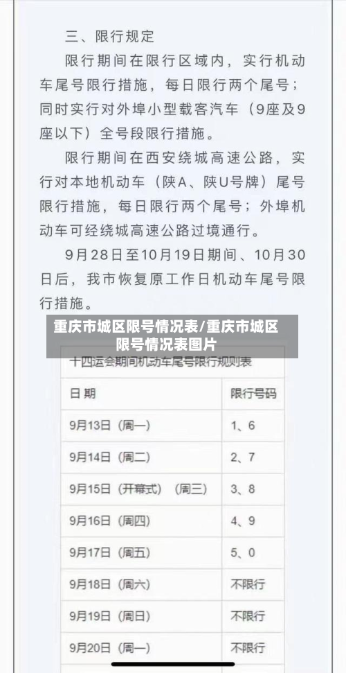 重庆市城区限号情况表/重庆市城区限号情况表图片-第2张图片