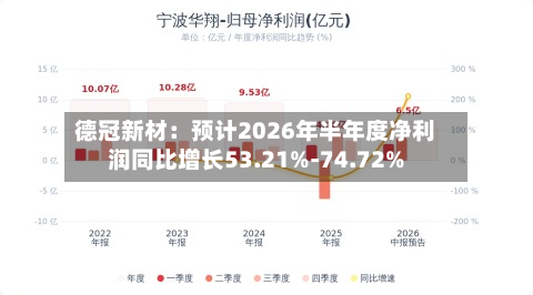 德冠新材：预计2026年半年度净利润同比增长53.21%-74.72%