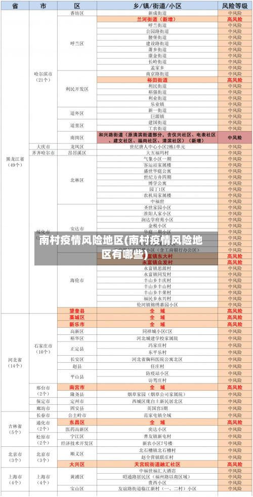 南村疫情风险地区(南村疫情风险地区有哪些)-第2张图片