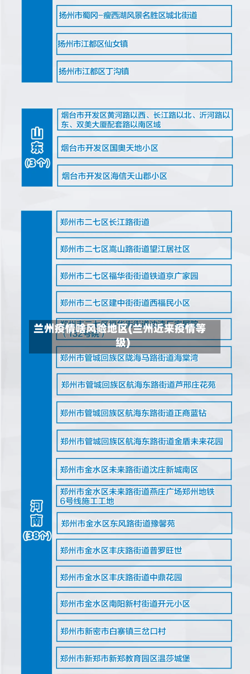 兰州疫情啥风险地区(兰州近来疫情等级)-第3张图片