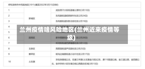 兰州疫情啥风险地区(兰州近来疫情等级)
