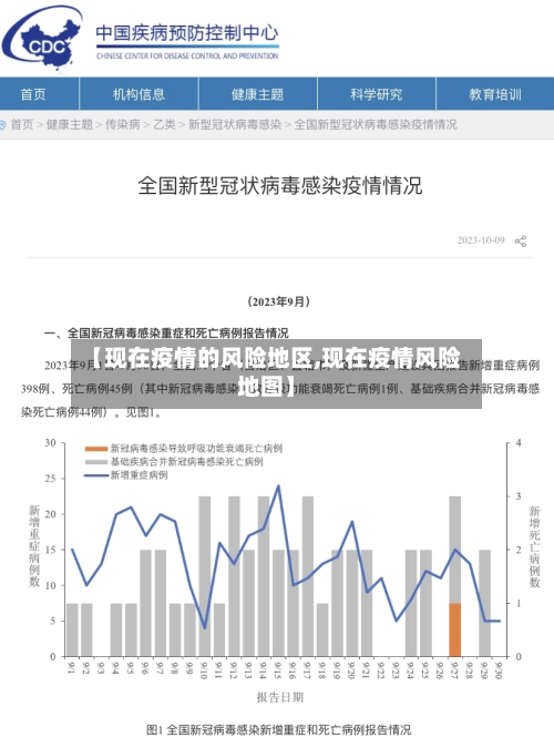 【现在疫情的风险地区,现在疫情风险地图】-第2张图片