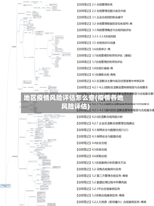 地区疫情风险评估怎么查(疫情各地风险评估)-第2张图片