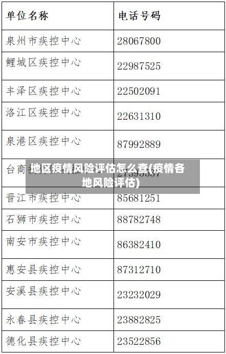 地区疫情风险评估怎么查(疫情各地风险评估)-第3张图片